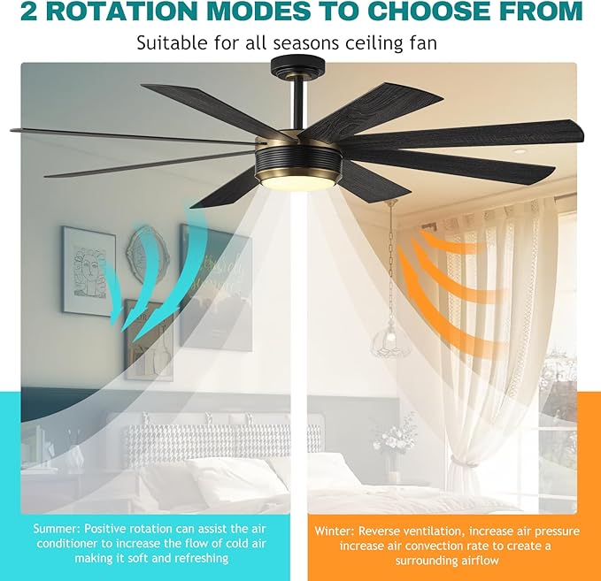 SHOWDI Ceiling Fan with Lights and Remote Control, 8 Blade App Commercial Industrial Reversible Stepless Brightness and Color Temperature Ceiling Fan with Light (Black-gold, 60 Inch)