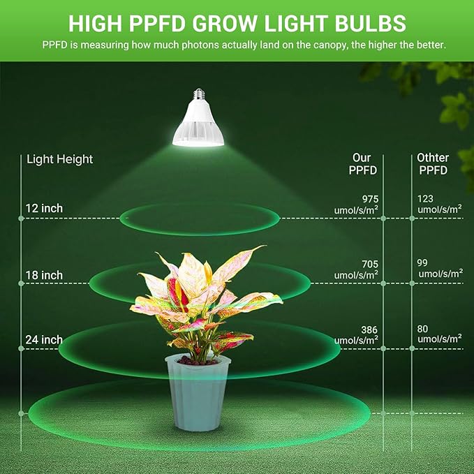 RDJ Bouns Dimmable Led Grow Light Bulb with Remote & Timer, 26W Full Spectrum Plant Bulb for Indoor Plants, Auto On/Off 4/8/12H, Natural White PAR38 Grow Lamp for Succulents, Seeds, E26 Base