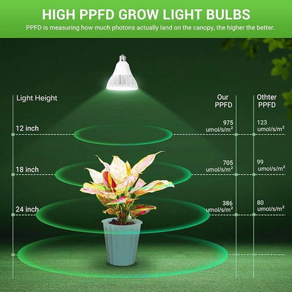 RDJ Bouns Grow Light Bulbs for Indoor Plants, E26 Base, 26W 3422LM (300 Watt Equiv), High PPFD with Optical Lens, CRI98, Seeds and Greens,LED Plant Light Bulb for Growing, Gifts for Gardening Lovers
