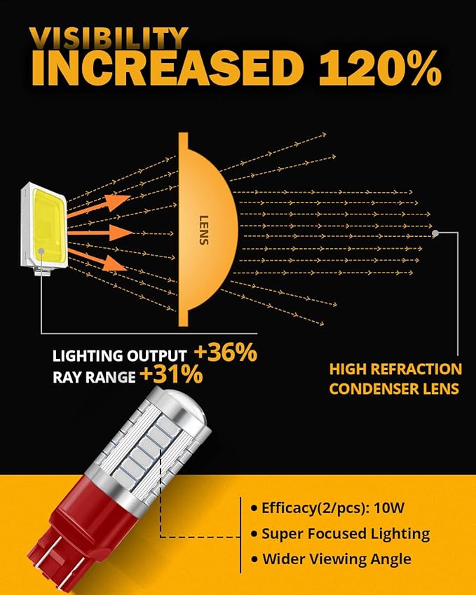 Auxbeam 7440 7443 LED Bulbs Brilliant Red for Tail Lights T20 7441 7444 Replacement Kit for Stop Brake Lights, 33-SMD LED Chips with Projector, Pack of 2 (Need Resistors)