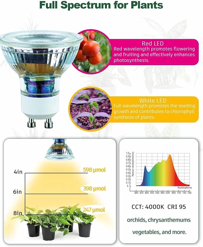 Grow Light, Full Spectrum GU10 Grow Light Bulb, 5W 110V PAR16 LED Plant Light Bulb for Indoor Plants, Neutral White 4000K, 1-Count