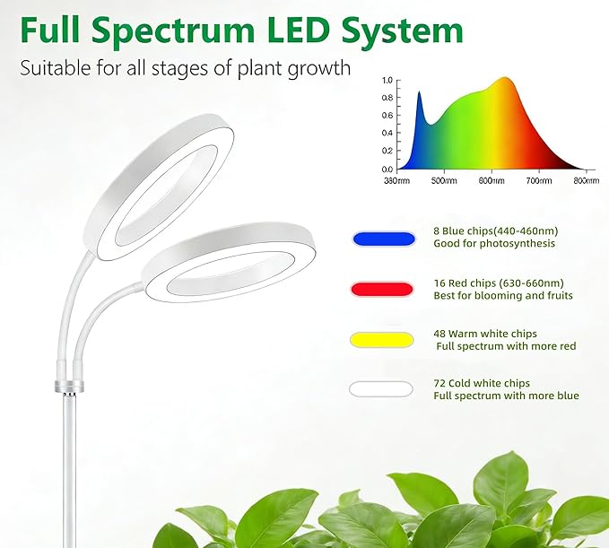 Grow Lights for Indoor Plants, 2-Head Full Spectrum LED Plant Light with Stand, 67" Adjustable Height, 3/9/12H Timer, 10 Dimmable Levels & 3 Lighting Modes