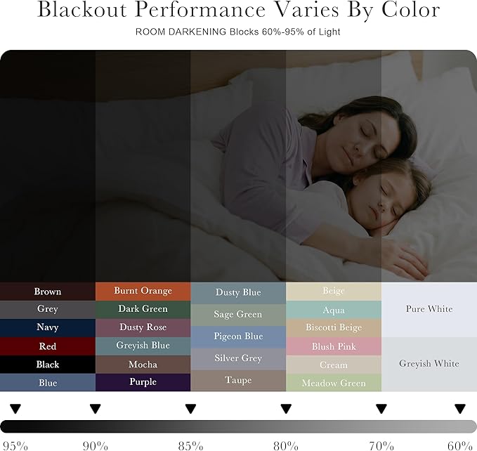 PONY DANCE Blackout Curtains Thermal Insulated Window Treatment Panels Room Darkening Blackout Drapes for Living Room Back Tab/Rod Pocket Bedroom Draperies, 52 x 54 Inch, Light Taupe, 2 Panels