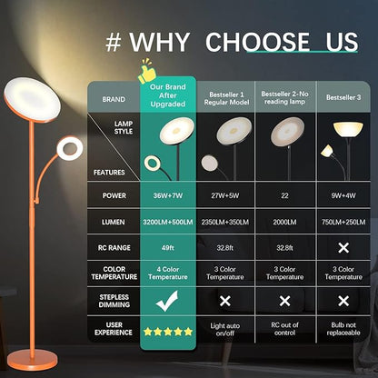 marctronic Orange Floor Lamp, 42W 4000LM Super Bright LED Lamp with Reading Light for Living Room Bedroom Office, Touch Control, Dimmable Standing Lamp with Remote