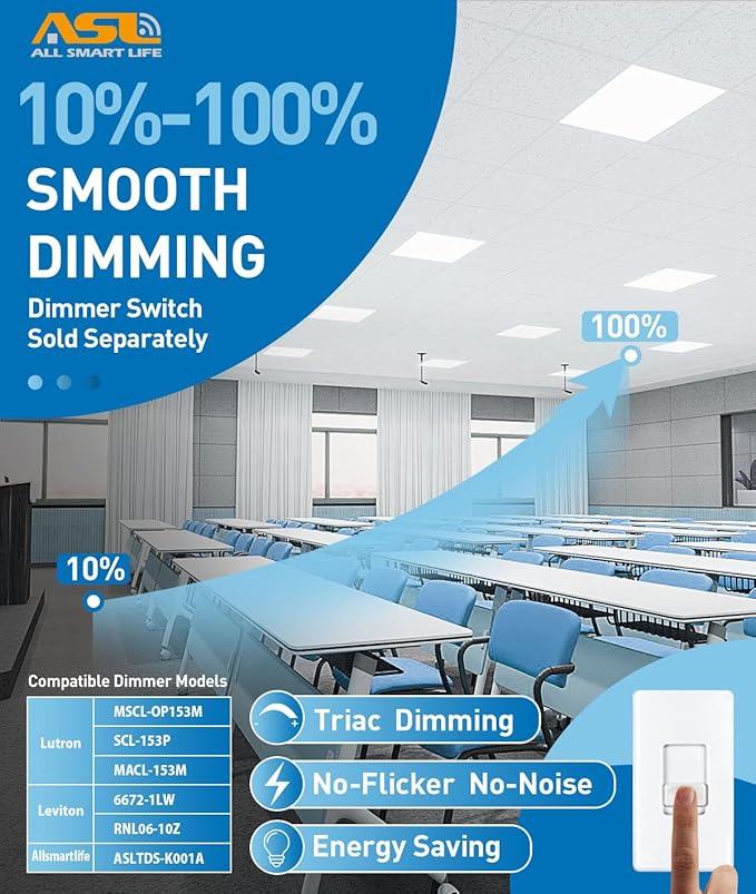 Allsmartlife 2x2 LED Flat Panel Lights for Drop Ceiling 8-Pack, 40W/4998LM Triac Dimmable, 5CCT 3000K-3800K-4500K-5000K-6000K, IP42, 2Ftx2Ft Back-Lit Recessed Troffer Light Fixtures, ETL