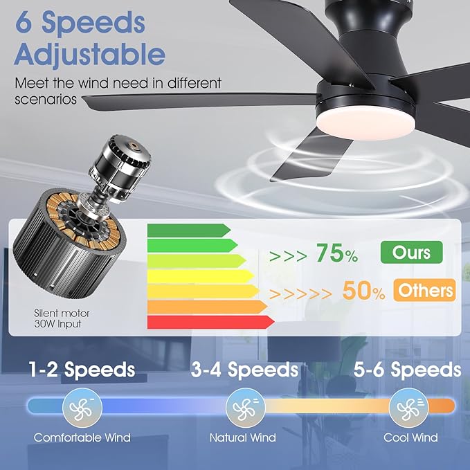 46" Low Profile Ceiling Fans with Lights and Remote, Black Indoor Ceiling Fan Light with Quiet Reversible DC Motor,Modern Flush Mount Ceiling Fans with Dimmable LED for Bedroom Kitchen