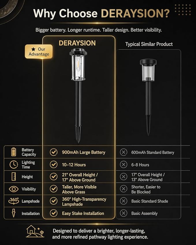 DERAYSION 12 Pack Solar Lights Outdoor, 21" Solar Pathway Lights Auto On/Off Waterproof Garden Lights for Path, Yard, Walkway, Driveway Decor, Warm White