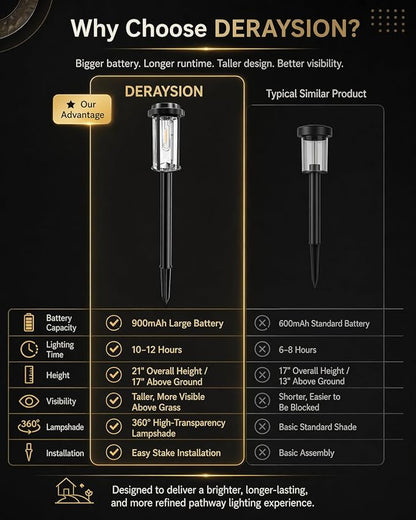 DERAYSION 12 Pack Solar Lights Outdoor, 21" Solar Pathway Lights Auto On/Off Waterproof Garden Lights for Path, Yard, Walkway, Driveway Decor, Cool White