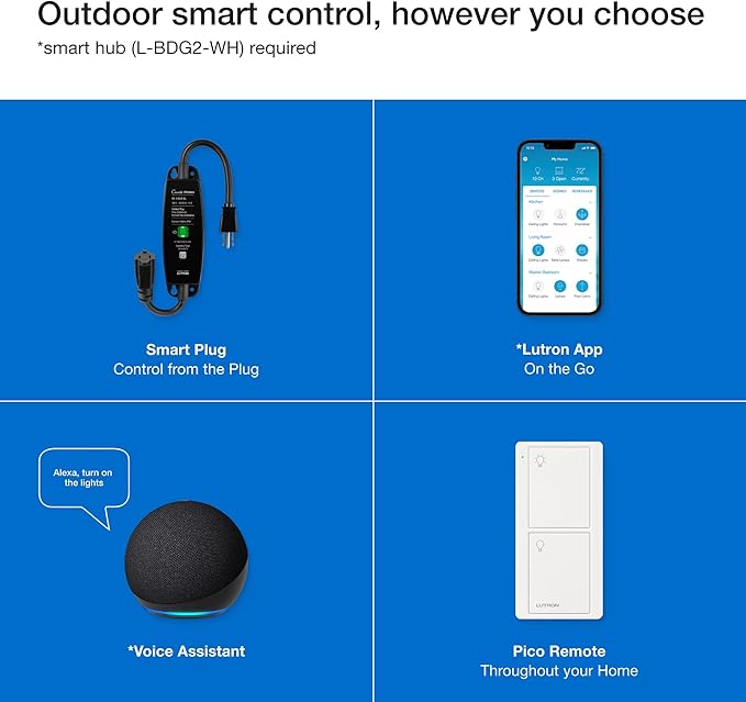 Lutron Caséta Outdoor Smart Plug On/Off Switch Holiday Light Starter Kit with Smart Hub and Pico Remote | Compatible with Alexa, Google Assistant, Ring, Apple Home | for String Lights and Inflatables
