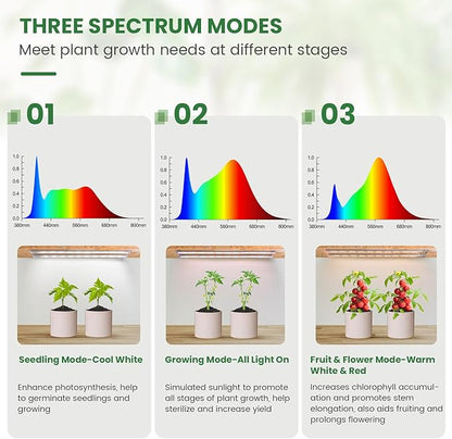Kullsinss Under Cabinet Grow Light Strip, 36W 360LEDs Grow Lights for Indoor Plant Full Spectrum 660nm/3000K/6000K Grow Lamp with 6/12/16H Timer, 3 Spectrum Modes, 5 Brightness Levels (6 Bars/2 Pack)
