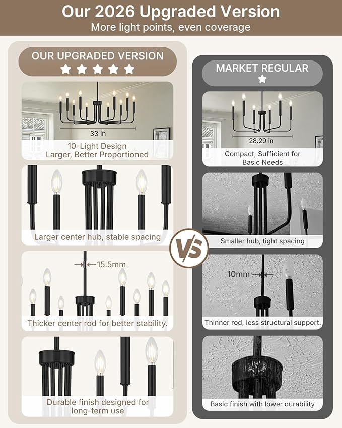 Yunnix 10 Light Black Chandelier, 33" Extra Large Modern Farmhouse Chandelier - Matte Black Hanging Light Fixture Industrial Dining Room Light for Kitchen Island, Living Room, Hall, Foyer