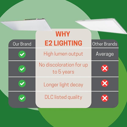 E2 LIGHTING 2 Pack 2X4 LED Flat Panel Light with Emergency Battery Backup 30W-40W-50W Wattage Selectable 3500K-4000K-5000K