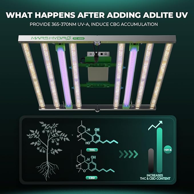 Mars Hydro ADlite UV30 & IR15 LED Grow Light for Indoor Plants, 3x3 ft Coverage Far Red Light Bars for Commercial Farming or Home Gardening, Supplemental for TSW2000/TS3000/FC3000/FCE3000/FC/FCE4800