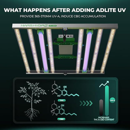 Mars Hydro ADlite UV30 & IR15 LED Grow Light for Indoor Plants, 3x3 ft Coverage Far Red Light Bars for Commercial Farming or Home Gardening, Supplemental for TSW2000/TS3000/FC3000/FCE3000/FC/FCE4800