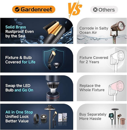 Gardenreet Brass Landscape Lighting - Black Low Voltage Spotlights Outdoor LED, 12V Wired Uplights, Waterproof Spot Lights for Outside Trees with 5W 2700K Warm White MR16 Bulb (4 Pack)