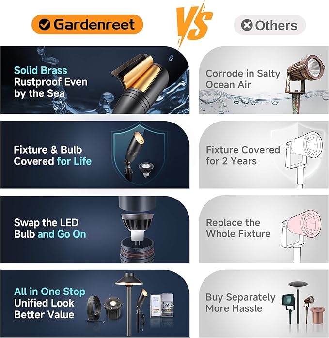 Gardenreet Die-Cast Brass Spot Light Outdoor - 12V LED Uplighting Waterproof, Low Voltage Landscape Lights Direct Wire, Black for Fence Fountain with Bright White MR16 Replaceable Bulbs (12 Pack)