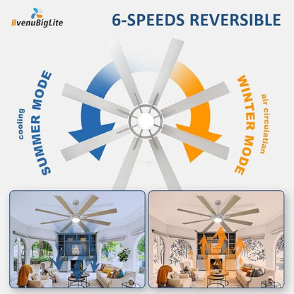 Large Ceiling Fans with Lights: Modern 72 Inch 8 Blade Outdoor Ceiling Fan with Remote APP Control - Dimmable Wood Big Fan light Indoor Reversible 6 Speed Quiet DC Motor
