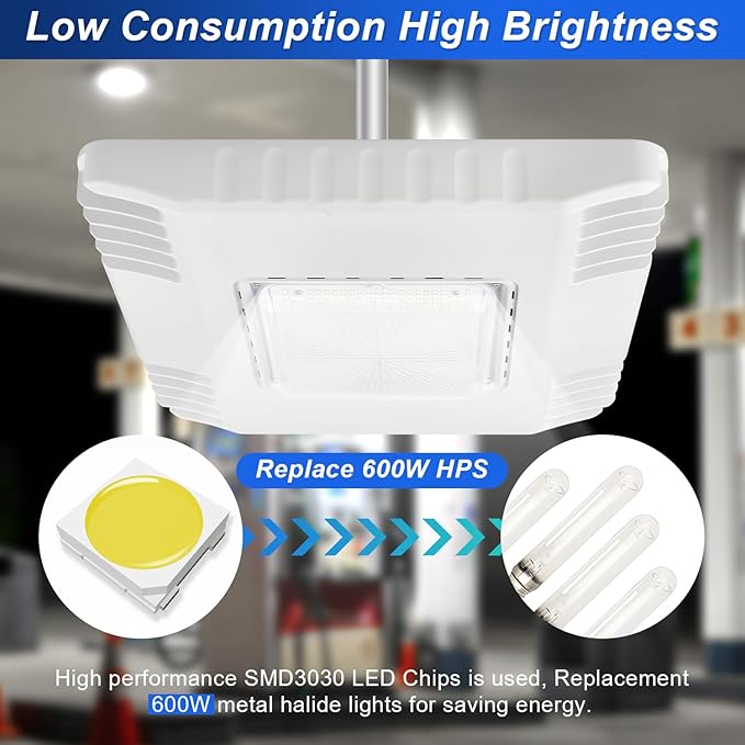 150W LED Canopy Light, 21000LM 5700K, Surface Mount LED Gas Station Ceiling Light, IP65 Outdoor Rated [600W HID/HPS Equiv.], High Bay Parking Garage Lighting, AC 90-277V, UL Listed (10 Pack)