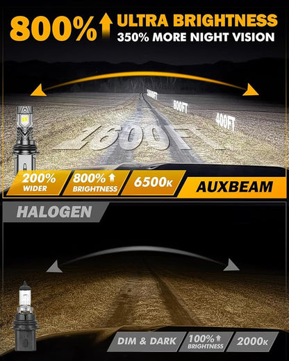 Auxbeam 2026 9004 Fog Lights 30000LM Super Brightness 9004 Offroad Powersports Light