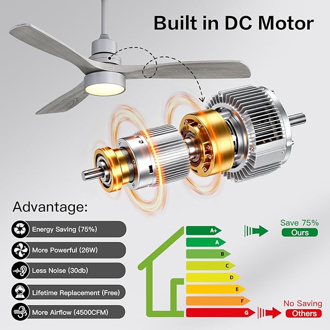 Sofucor Smart Ceiling Fan, 52" Low Profile Ceiling Fans with Lights and Remote, Compatible with Alexa/Google/App, 3-Color Light 6-Speed DC Motor Reversible Timer for Bedroom Living Room Patio Outdoor