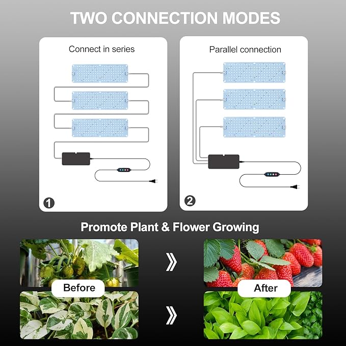 3Pack Panel Grow Lights for Indoor Plants, Seed Starting, Vegetables with 4/8/12/16/20 Hr Timer, 40W Full Spectrum LED Plant Growing Lamps for Cabinet/Shelves/Greenhouse, Plug-and-Play, Connect Freely
