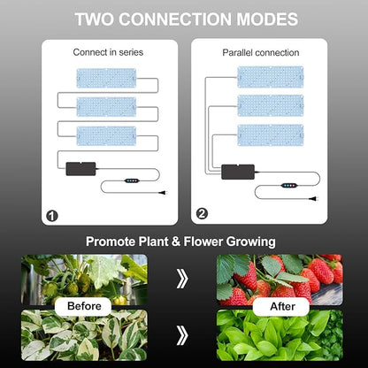 3Pack Panel Grow Lights for Indoor Plants, Seed Starting, Vegetables with 4/8/12/16/20 Hr Timer, 40W Full Spectrum LED Plant Growing Lamps for Cabinet/Shelves/Greenhouse, Plug-and-Play, Connect Freely
