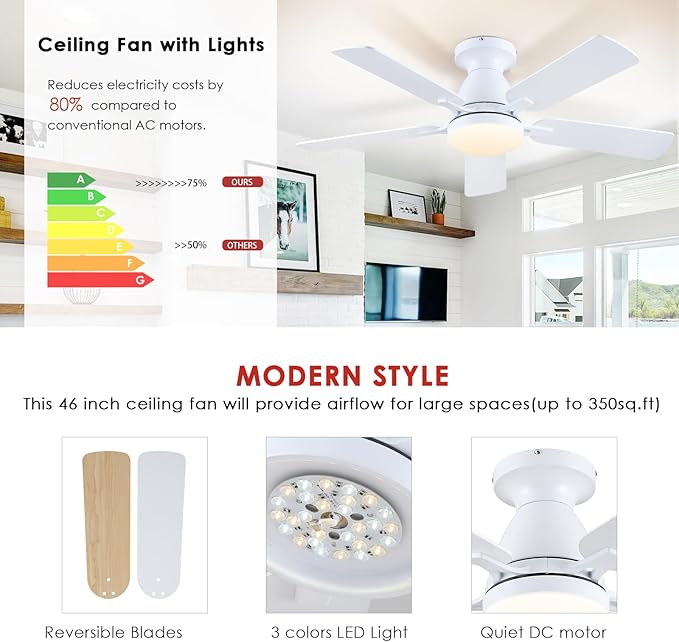 Mpayel 46 Inch Ceiling Fans with Lights and Remote, White Ceiling Fan with Light Flush Mount, Low Noise, Reversible, Dimmable, Modern Low Profile Ceiling Fan with Light for Bedroom Indoor Outdoor