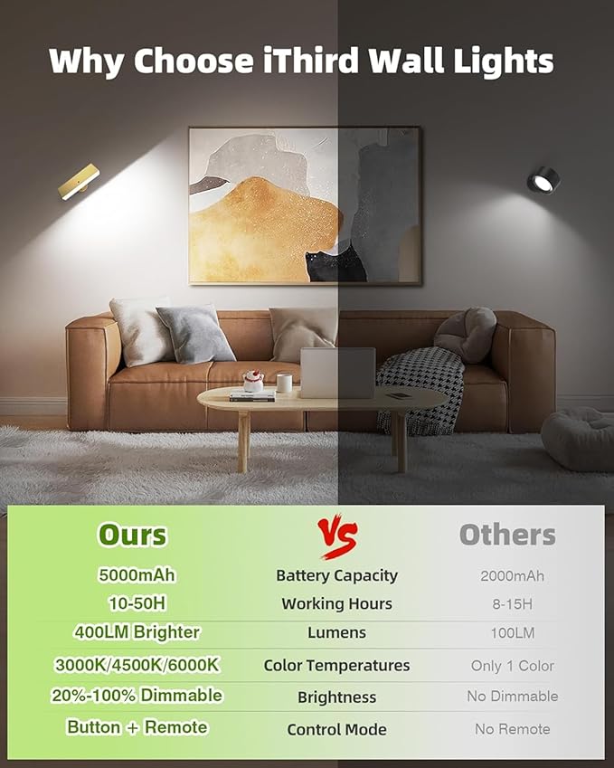 iThird Gold Battery Operated Wall Sconce Lights