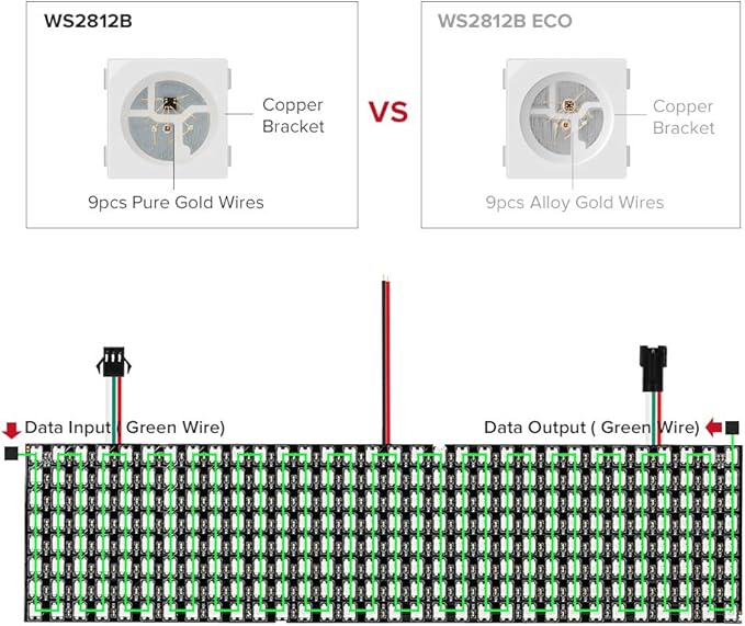 BTF-LIGHTING 2 Pack WS2812B ECO RGB Alloy Wires 5050SMD Individual Addressable 8X32 256 Pixel LED Matrix Flexible FPCB Full Color Works with WLED,SP802E Controllers Image Video Text Display DC5V