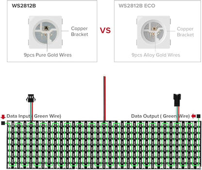 BTF-LIGHTING 2 Pack WS2812B ECO RGB Alloy Wires 5050SMD Individual Addressable 8X32 256 Pixel LED Matrix Flexible FPCB Full Color Works with WLED,SP802E Controllers Image Video Text Display DC5V