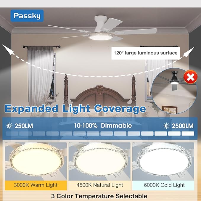 Passky Ceiling Fans with Lights, 52 inch White Flush Mount Ceiling fan with Remote Control, Low Profile Ceiling Fan for Bedroom, Farmhouse, Reversible, 3CCT, Dimmable, Noiseless DC Motor