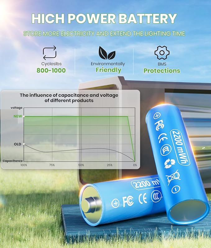 BITPOTT Solar Pathway Lights Outdoor,Bright Solar Lights for Outside, Waterproof Auto On/Off Garden Lights Solar Powered Landscape Lights for Yard Walkway Driveway Lawn (Warm White, 2 Pack)