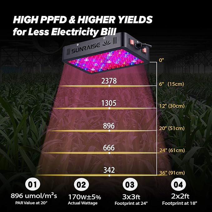 1000W LED Grow Light Full Spectrum for Indoor Plants - Daisy Chain Triple-Chips LED Grow Lamp (15W with 96 LEDs)