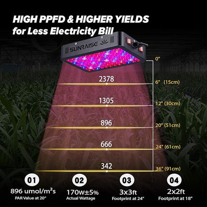 1000W LED Grow Light Full Spectrum for Indoor Plants - Daisy Chain Triple-Chips LED Grow Lamp (15W with 96 LEDs)
