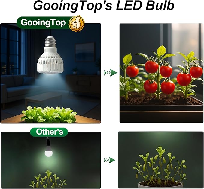 GooingTop LED Grow Bulb,12W (80Watts Equiv) 5000K White Full Spectrum Plant Light for Indoor Plant Growing,Super Bright & High Output,4 Pack