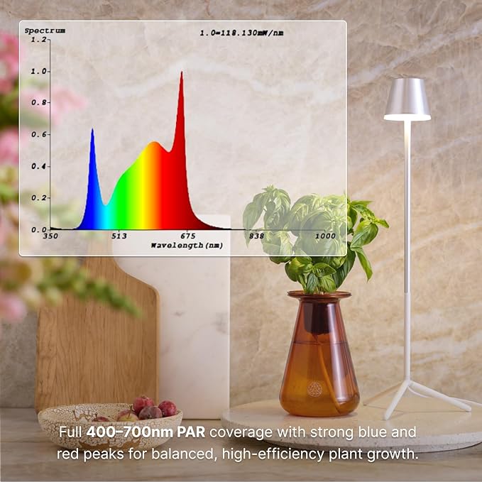 Lettuce Grow Glow Lamp – Sleek Under-Cabinet LED Grow Light for Indoor Edible Garden – Full-Spectrum System with Automatic Timer – Supports Herbs & Greens, Home Decor & Gifting