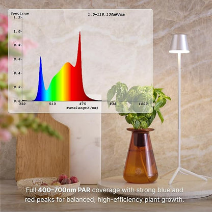 Lettuce Grow Glow Lamp – Sleek Under-Cabinet LED Grow Light for Indoor Edible Garden – Full-Spectrum System with Automatic Timer – Supports Herbs & Greens, Home Decor & Gifting