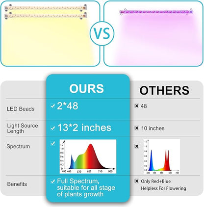 Hywyimlait LED Grow Light Strips for Indoor Plants Full Spectrum 3500K, 96 LEDs Plant Light Bar with 3/9/12H Timer, 10 Dimmable Levels for Seedling Succulent and Shelf, 13 Inches, 1 Head 2 Pack