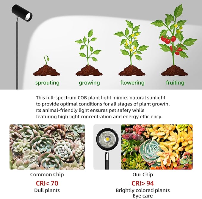 60W Full Spectrum Grow Light, Dimmable COB LED Dual-Head Floor Plant Lamp with High PPFD&CRI, 6/8/12H Timer, Adjustable Height (37"-77") & Angle – Standing Grow Lights for Indoor Plants