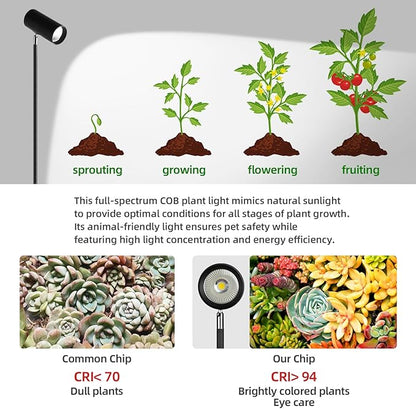 60W Full Spectrum Grow Light, Dimmable COB LED Dual-Head Floor Plant Lamp with High PPFD&CRI, 6/8/12H Timer, Adjustable Height (37"-77") & Angle – Standing Grow Lights for Indoor Plants