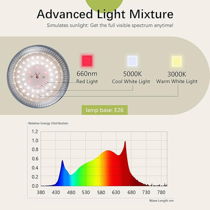 Outdoor LED Grow Light, Waterproof String Plant Growing Light, 21 FT Full Spectrum Growth Light, Suitable for Garden, Farm, Flower, Seedling Greenhouse Grow Light (6 Light)
