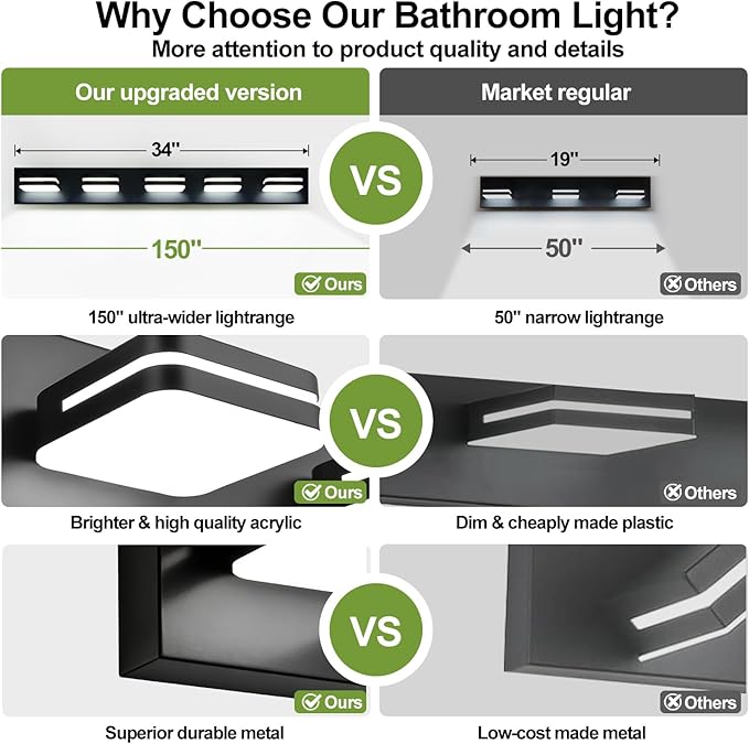 360° Rotate LED Bathroom Vanity Light Fixtures, 2100LM Acrylic Matte Black Vanity Lights for Bathroom, Modern Wall Lighting Fixtures Over Mirror Kitchen Living Room Hallway (Natural White Light 5000K)