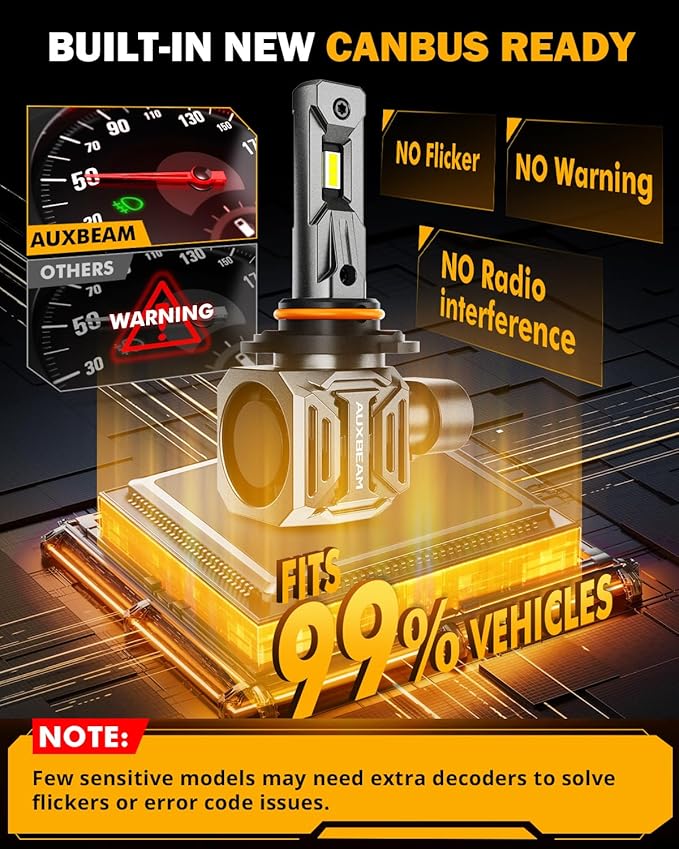 Auxbeam 9005 HB3 Fog Light, Upgraded 700% Super Brightness & 6500K Cool White HB3 Wireless Light for UTV/ATV Offroad Vehicle