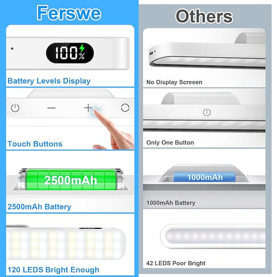 Ferswe 5W Mirror Lights with Remote Control,3 Color Adjustable Makeup Light with 120 LEDs,2500mAh Rechargeable Light Bar,Touch Light Wireless for Cabinets,Stick On Lights for Closet,Bunk Bed