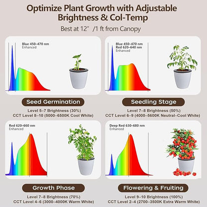 Grow Light for Indoor Plants 60W Full Spectrum LED, 85'' Adjustable Standing Plant Light, Tall Grow Light with Timer & 10-Level Dimmable, Ideal for Large Plants & Indoor Trees