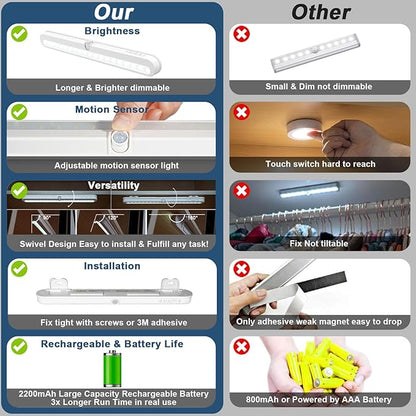 BLS Under Cabinet Lighting, 2200mah Rechargeable Closet Lights Motion Sensored, Battery Powered/DC Cable Plug in LED Light, 14 inch, 6000K Cool White, Dimmable, Under Counter Lights for Kitchen