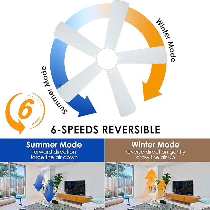 Hounberi 46 Inch Flush Mount Ceiling Fan with Lights and Remote, Modern Quiet DC Motor Low Profile Ceiling Fan for Low Ceilings, 5 Reversible Blades, 6 Speeds Dimmable, Indoor Outdoor Bedroom, White