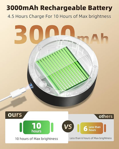 EZVALO LED Wall Mounted Light, 3000mAh Rechargeable Cordless Wall Sconce, Dimmable with Remote & Touch Control, 3 Color Temps, 360° Rotatable for Bedroom, Bedside (Black, 2 Pack)
