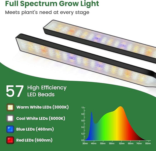 Kullinss Black Grow Light, 2-Head Plant Lights for Indoor Growing with 6/12/16H Timer, 3 Color Modes, 5 Dimmable Levels, 114 LEDs Full Spectrum Clamp Grow Lamp for Indoor Plants, Herbs, Seedlings