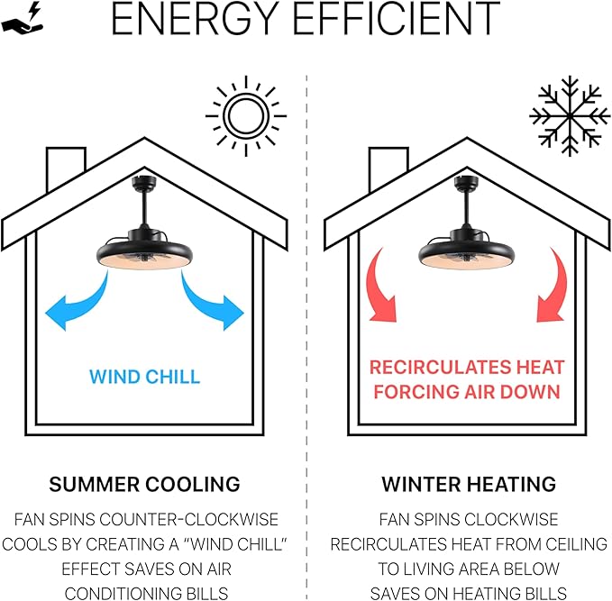 Oval AIR Loren 20" Small Smart Ceiling Fan with Light, Semi Flush Mount, Quiet 6-Speed Reversible Motor, Dimmable LED, Adjustable CCT, App & Remote Control, Modern, Black AIR8002B